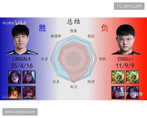 聚焦英雄联盟LNG战队灵活性策略与战术调整的深度分析 聚焦英雄联盟LNG战队灵活性策略与战术调整的深度分析