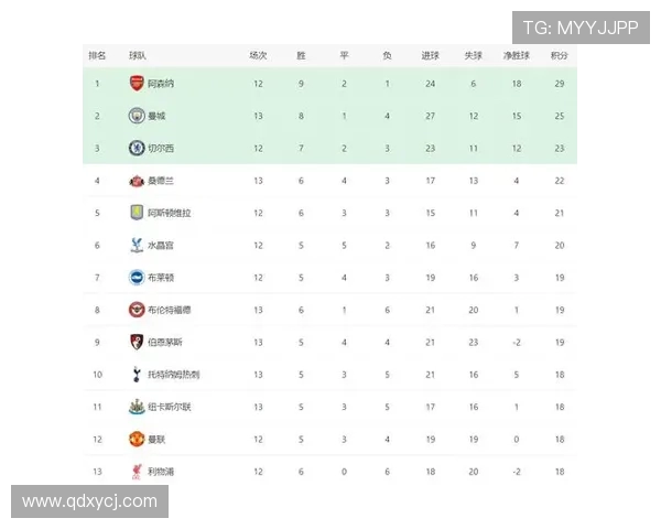 埃佛顿主场迎战热刺争夺英超积分榜关键战役 埃佛顿主场迎战热刺争夺英超积分榜关键战役