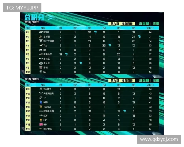重庆足球队以75分领跑杯赛积分榜展现强大实力和竞争优势