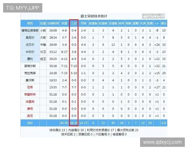 黄蜂与爵士历史交锋回顾及战绩分析探讨